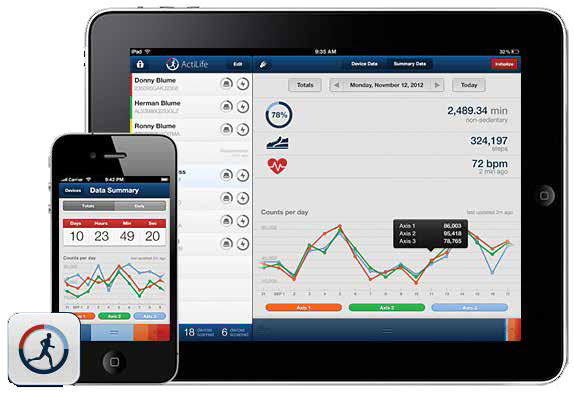 Aplicaciones Móviles ActiLife 6 de ActiGraph